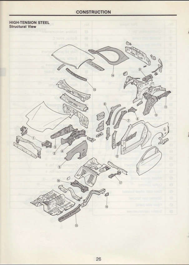 High strength steel locations in vehicle High strength steel locations in vehicle