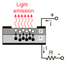 how leds work