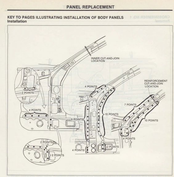 spot weld placement and panel assembly spot weld placement and panel assembly
